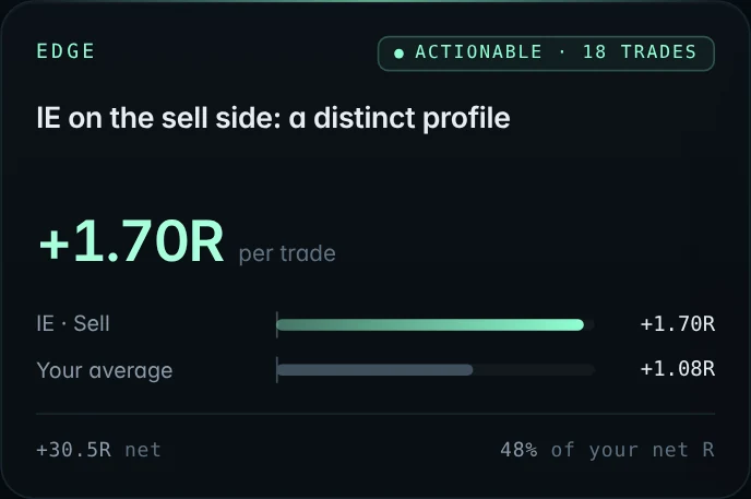 NexQuant intelligence — an edge found in your own trades