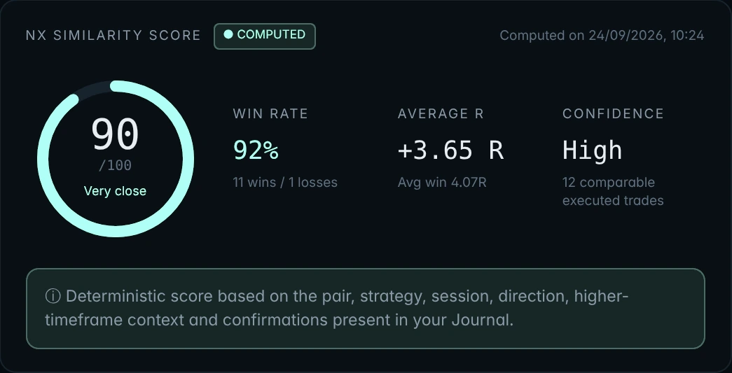 Coach NX — similarity score before a trade