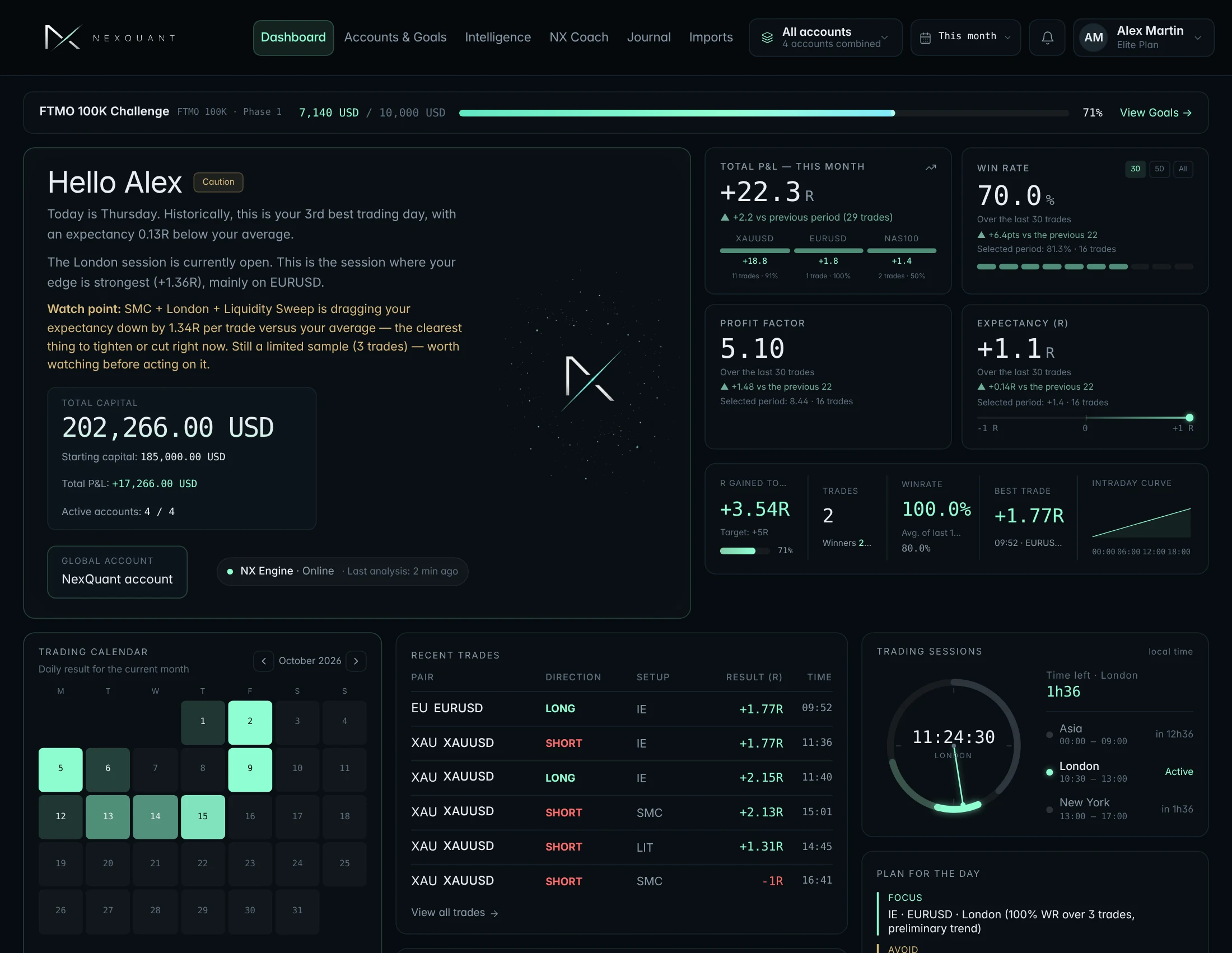 NexQuant dashboard
