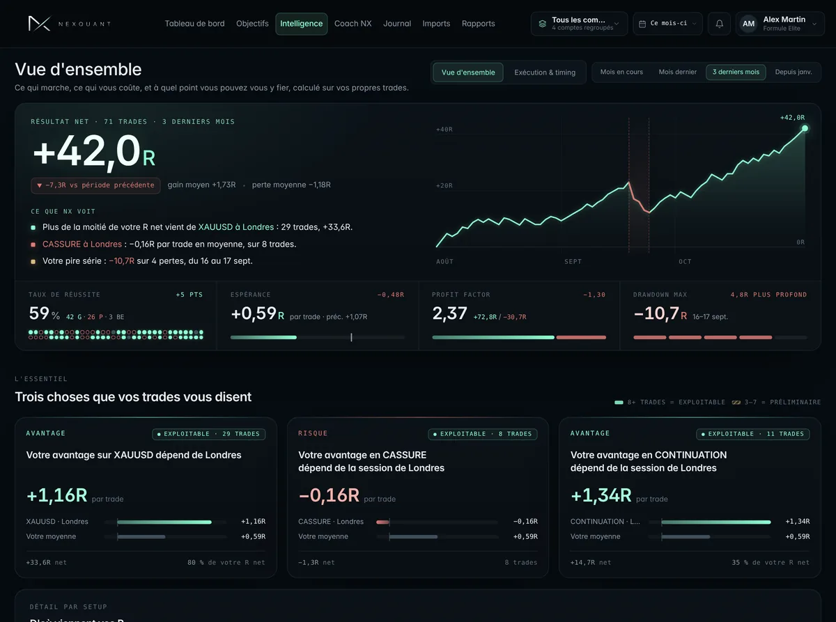 Vue Intelligence de NexQuant : résultat net, courbe de capital et points clés