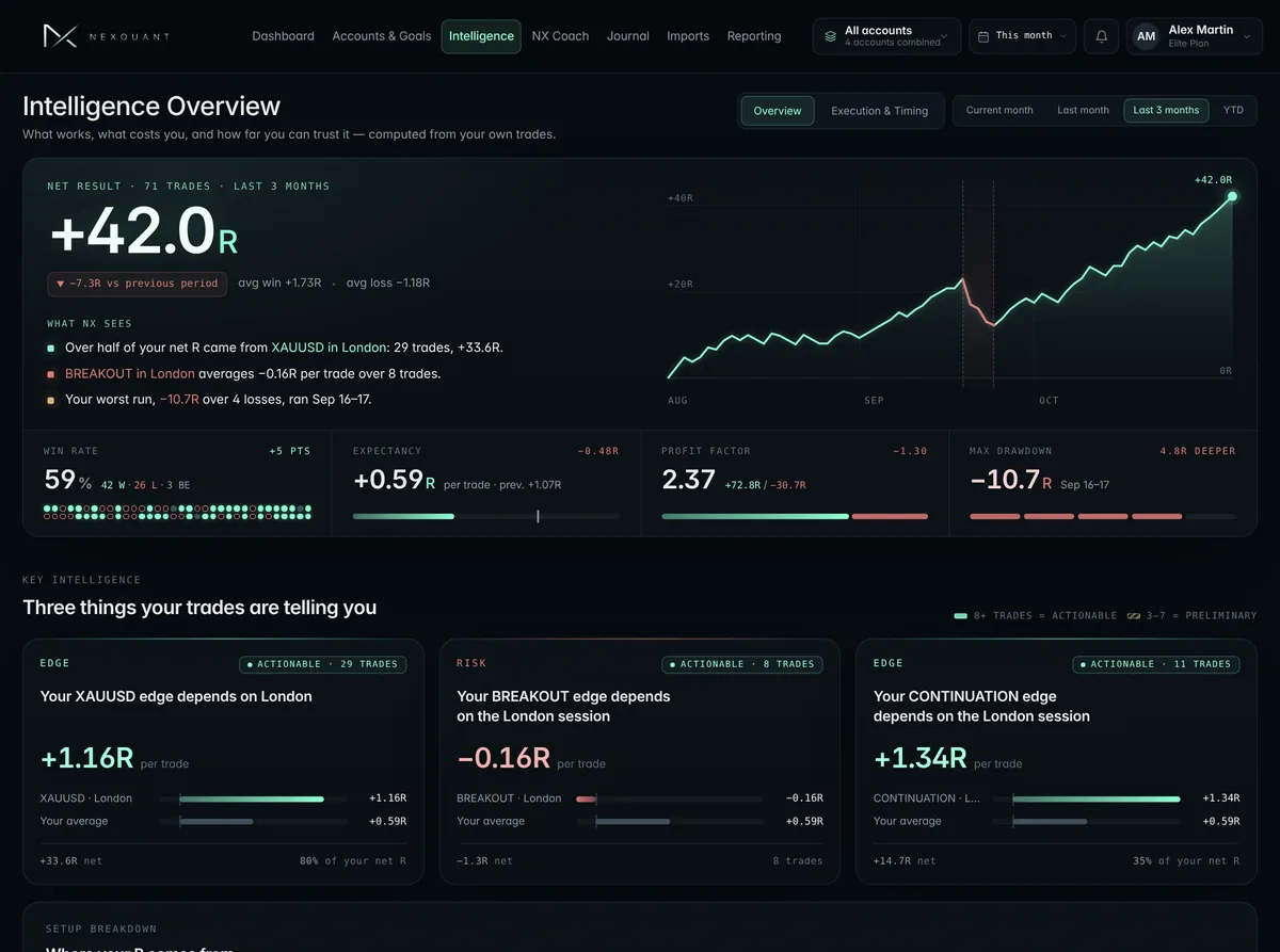 NexQuant Intelligence overview: net result, equity curve and key intelligence